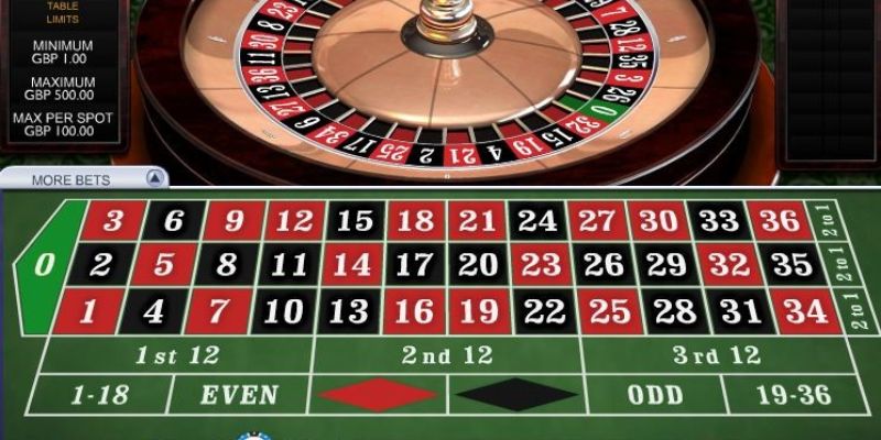 Cách chơi thắng Roulette NET88 bằng cách rút tiền lời ngay