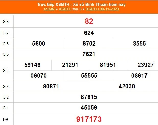 Dự đoán XSBT theo phương pháp hình quả trám