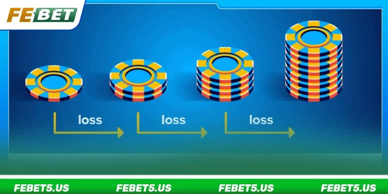 Cược gấp thếp Martingale là lối chơi đòi hỏi tính toán kỹ càng