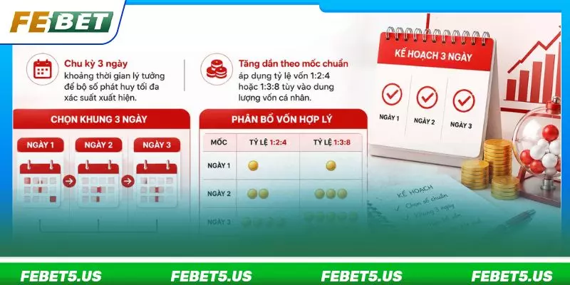 Dàn Đề 36 Số - Bí Quyết Soi Cầu Bất Bại Giúp Cược Thủ Về Bờ Hướng dẫn chọn khung 3 ngày và phân bổ vốn hợp lý
