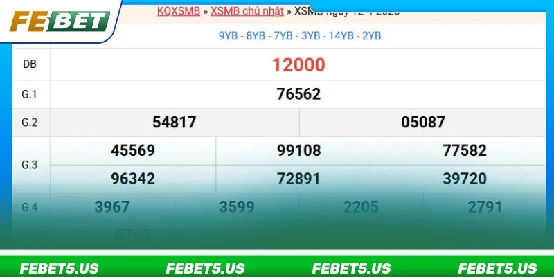 Soi Cầu Bạch Thủ Lô: 4+ Công Thức Bắt Cầu Thực Chiến 2026 Những kinh nghiệm xương máu bạn cần nắm vững khi chơi lô bạch thủ