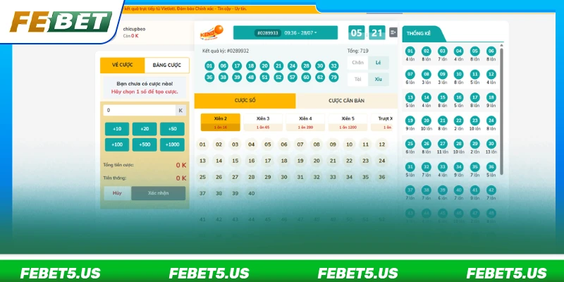 Nội dung đưiọc tổng hợp tại chuyên mục Lô đề FEBET