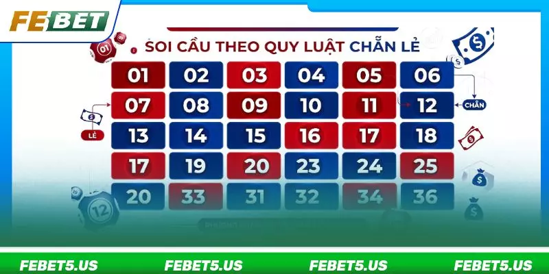 Dàn Đề 36 Số - Bí Quyết Soi Cầu Bất Bại Giúp Cược Thủ Về Bờ Phương pháp soi cầu số theo quy luật chẵn lẻ