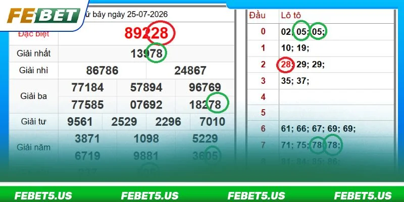 Soi Cầu Bạch Thủ Lô: 4+ Công Thức Bắt Cầu Thực Chiến 2026 Soi cầu Bạch thủ lô theo tổng đề là kỹ thuật chốt số rất hiệu quả